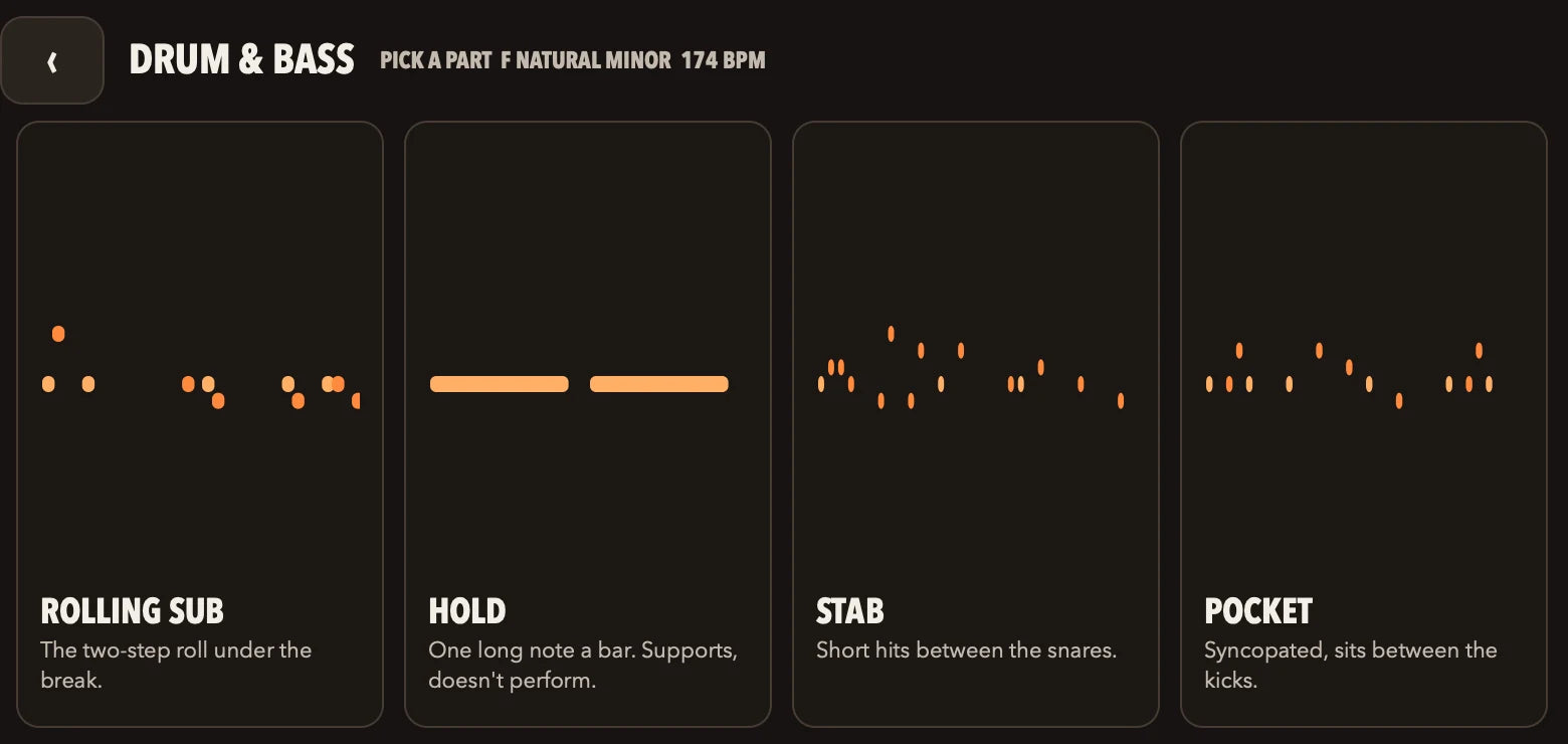 The BRACE part picker for Drum and Bass: Rolling Sub, Hold, Stab and Pocket, each with a preview of its line.