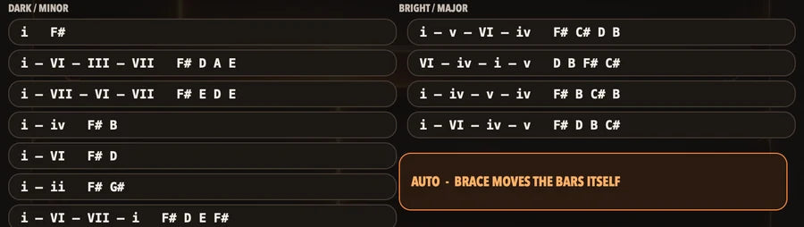 Chord progression list